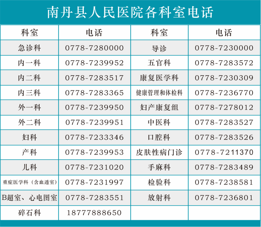 【招聘】南丹县人民医院招聘了！！赶快加入我们吧！